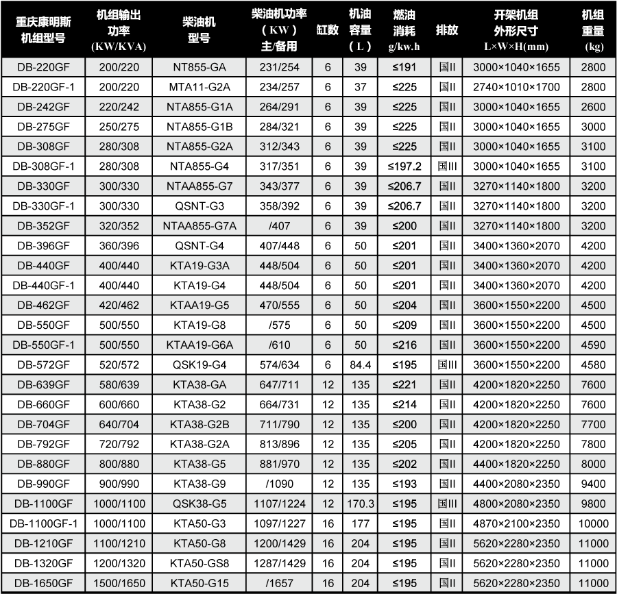 康明斯發電機技術參數